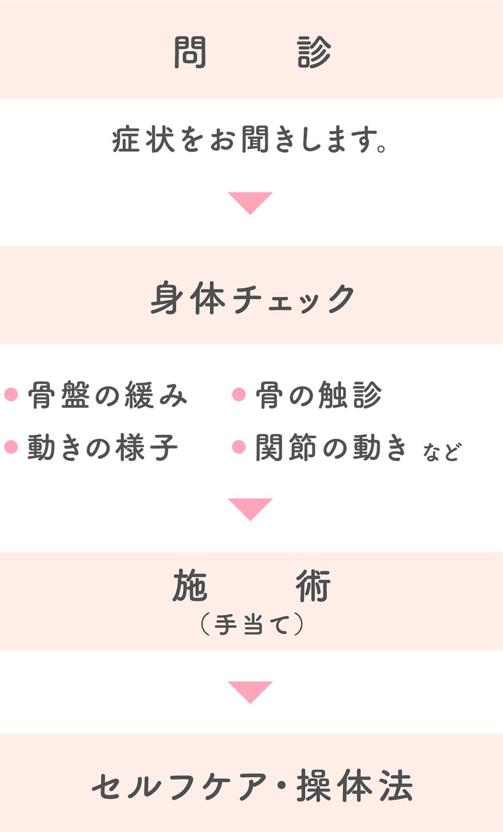 サロン・リラの料金